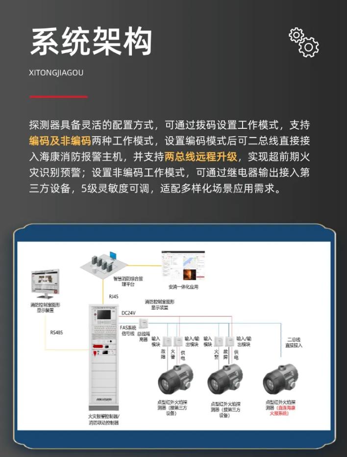 ?？迪兰t外四波段火焰探測(cè)器新品發(fā)布