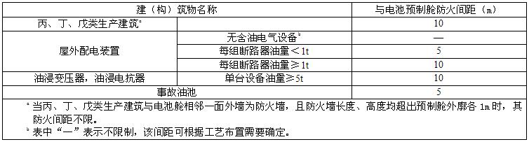 電池預制艙與站內(nèi)其他建（構）筑物、設備的防火間距