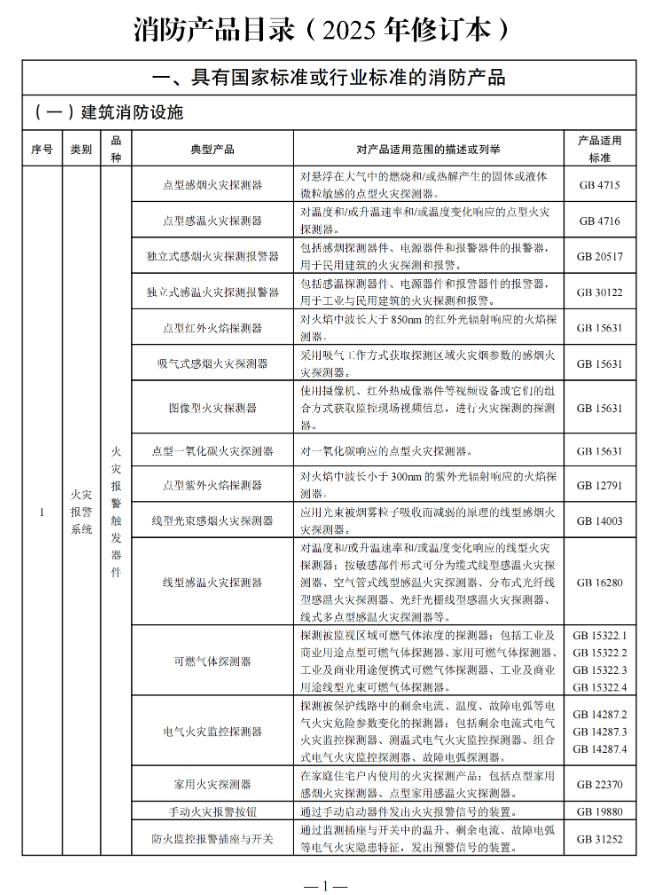 國家消防救援局印發(fā)消防產(chǎn)品目錄（2025年修訂本）