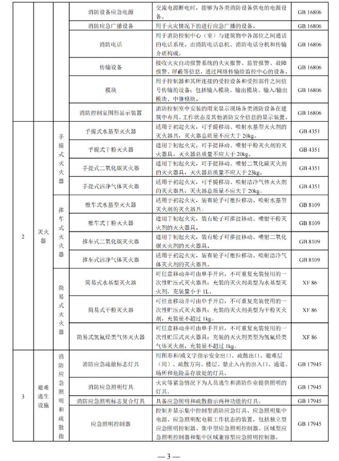 國家消防救援局印發(fā)消防產(chǎn)品目錄（2025年修訂本）