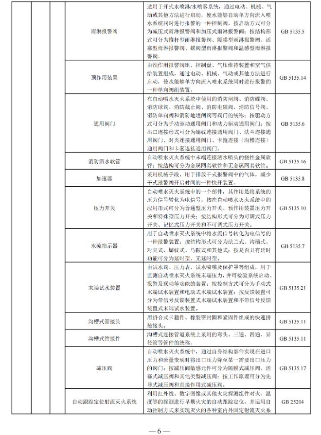 國家消防救援局印發(fā)消防產(chǎn)品目錄（2025年修訂本）