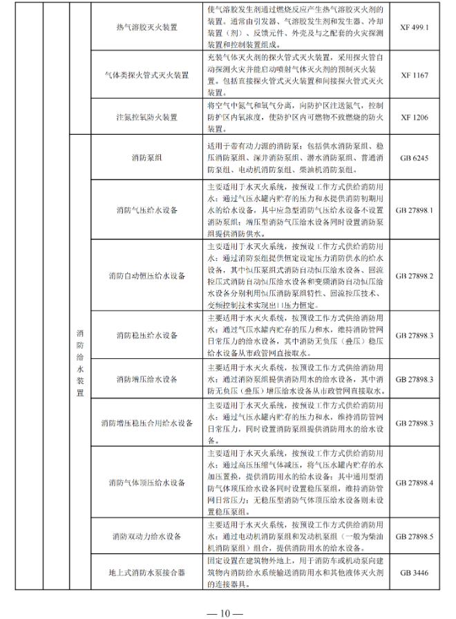 國家消防救援局印發(fā)消防產(chǎn)品目錄（2025年修訂本）