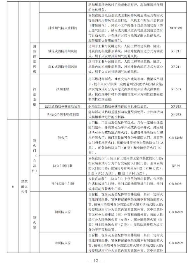 國家消防救援局印發(fā)消防產(chǎn)品目錄（2025年修訂本）