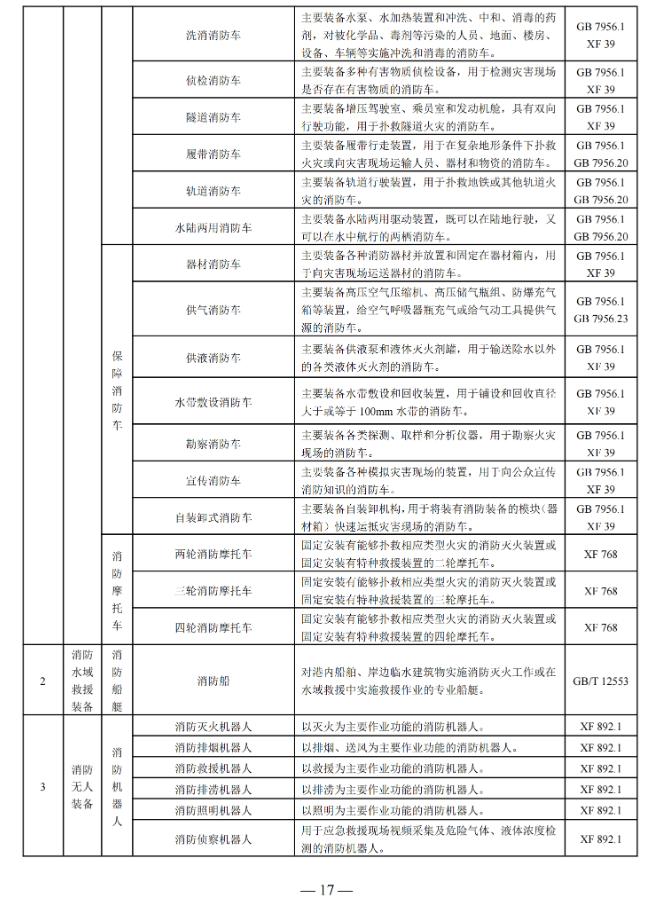 國家消防救援局印發(fā)消防產(chǎn)品目錄（2025年修訂本）