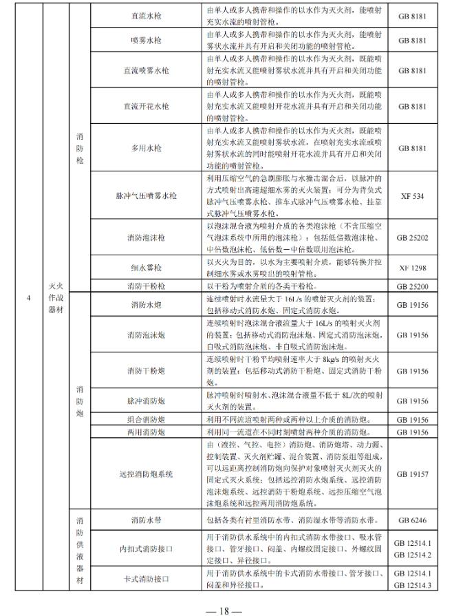 國家消防救援局印發(fā)消防產(chǎn)品目錄（2025年修訂本）