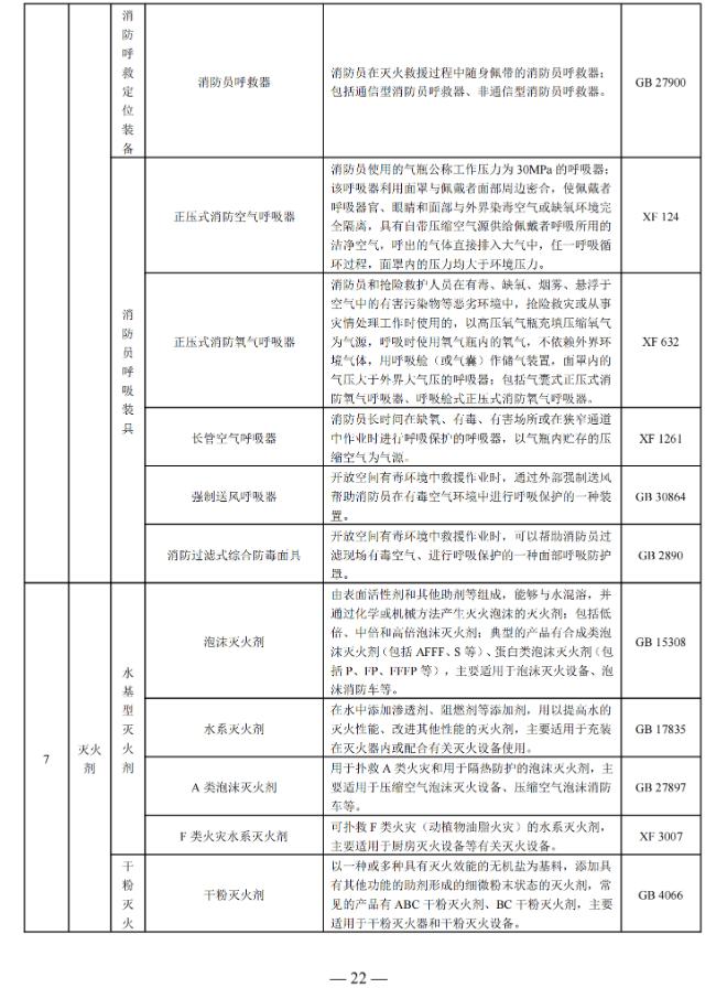 國家消防救援局印發(fā)消防產(chǎn)品目錄（2025年修訂本）