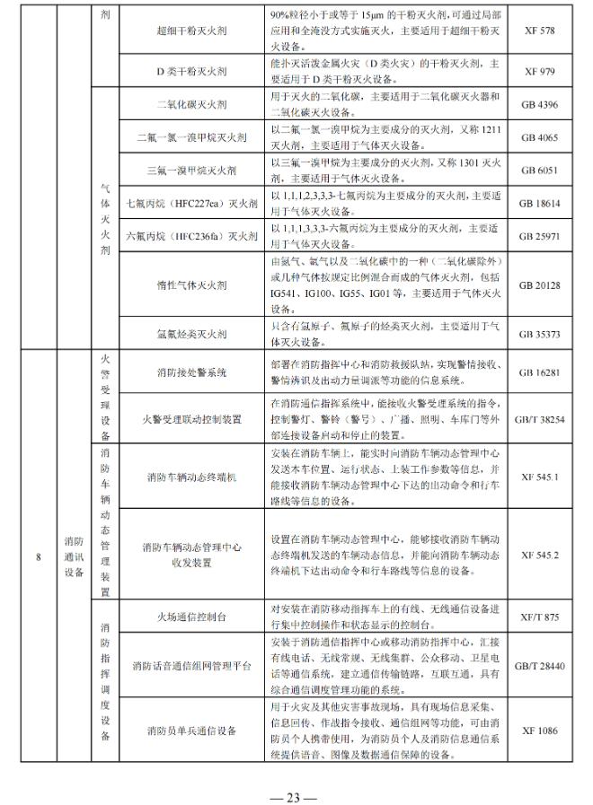 國家消防救援局印發(fā)消防產(chǎn)品目錄（2025年修訂本）