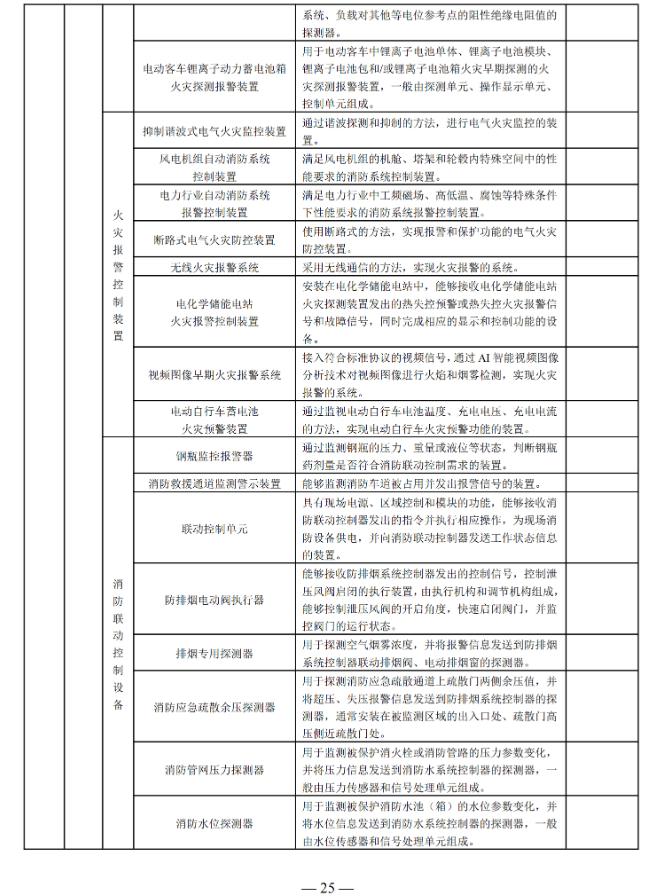 國家消防救援局印發(fā)消防產(chǎn)品目錄（2025年修訂本）