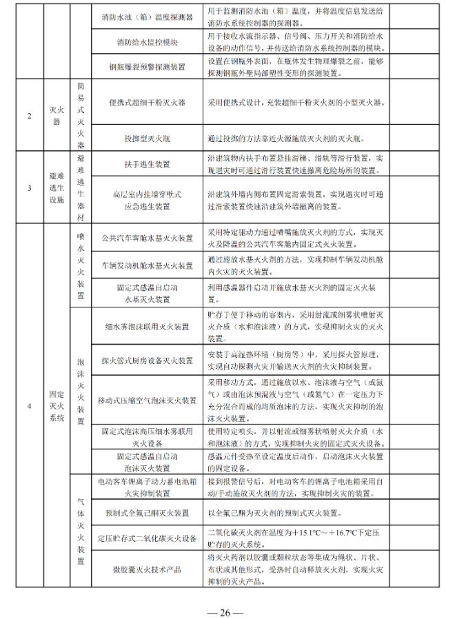 國家消防救援局印發(fā)消防產(chǎn)品目錄（2025年修訂本）