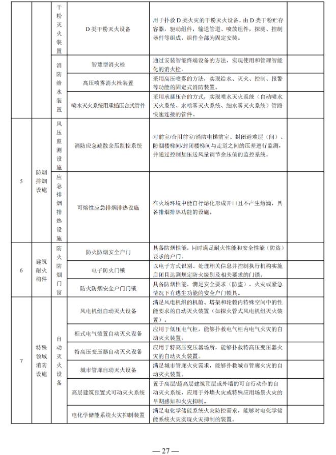 國家消防救援局印發(fā)消防產(chǎn)品目錄（2025年修訂本）