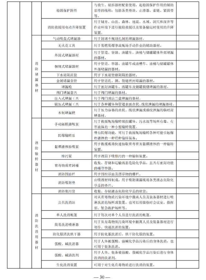 國家消防救援局印發(fā)消防產(chǎn)品目錄（2025年修訂本）