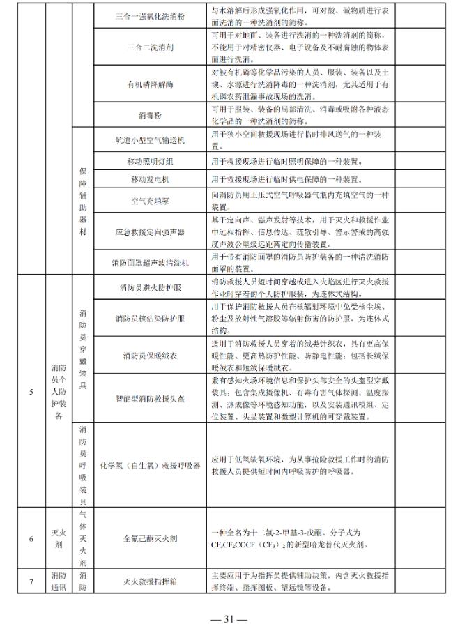 國家消防救援局印發(fā)消防產(chǎn)品目錄（2025年修訂本）