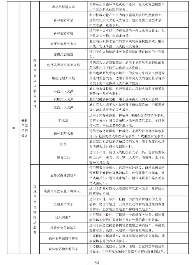 國家消防救援局印發(fā)消防產(chǎn)品目錄（2025年修訂本）