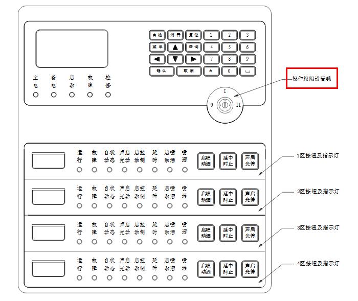 GST-QKP04系列氣體滅火控制器面板上“O-Ⅰ-Ⅱ”羅馬數(shù)字是什么意思
