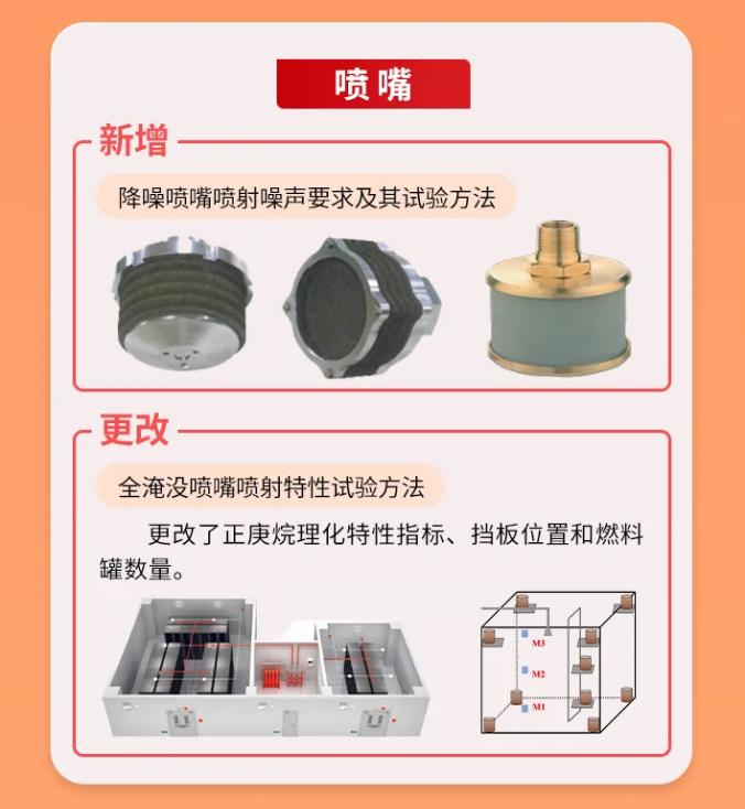 GB25972-2024《氣體滅火系統(tǒng)及部件》噴嘴技術(shù)要求