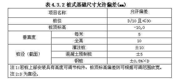 樁式基礎(chǔ)尺寸允許偏差