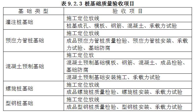 樁基礎(chǔ)質(zhì)量驗(yàn)收項(xiàng)目