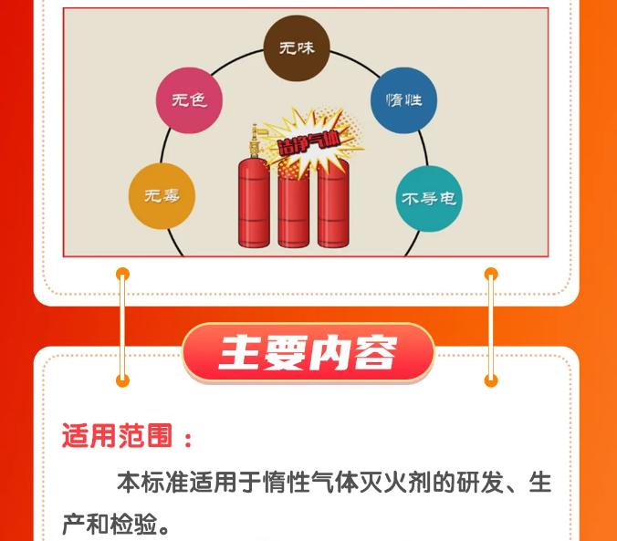 《惰性氣體滅火劑》GB20128-2024主要內(nèi)容