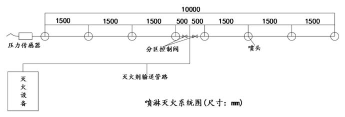 滅火系統(tǒng)管道、噴頭布置圖