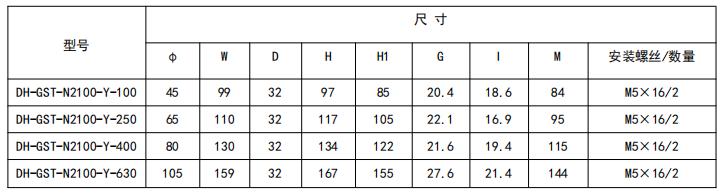 閉口式，圓孔100A-630A外形尺寸圖