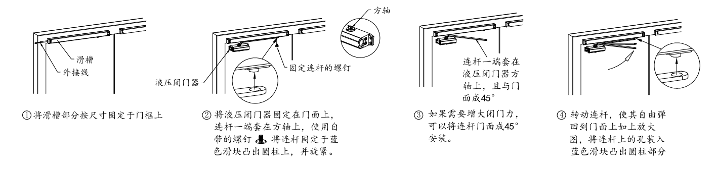 SA-BM02聯(lián)動(dòng)閉門(mén)器 JBF-BM02(65KG 85KG 120KG）