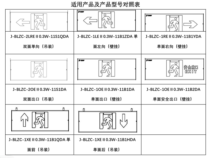 J-BLZC-1OEⅡ0.3W-11B1DA自帶電源集中控制型消防應急標志燈具 壁掛單面出口