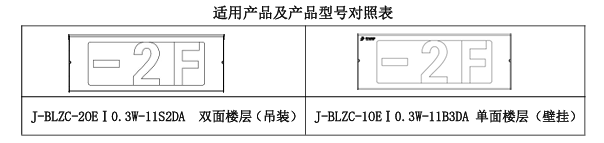J-BLZC-1OEⅠ0.3W-11B3DA自帶電源集中控制型消防應(yīng)急標(biāo)志燈具 壁掛單面