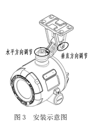 JTG-U-JBF4386C-IR2U-Ex點型紅紫外復(fù)合火焰探測器 雙紅外+紫外