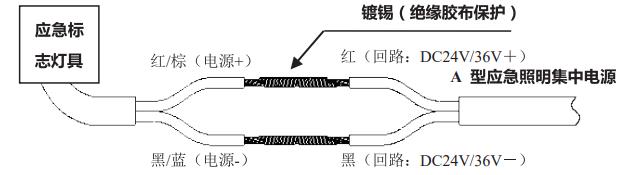 接線示意