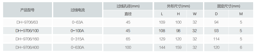 DH-9706/63剩余電流式電氣火災(zāi)監(jiān)控探測器