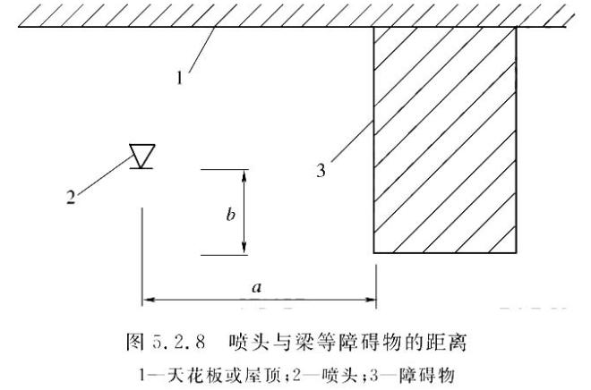 隱蔽式灑水噴頭適用于哪些場所？