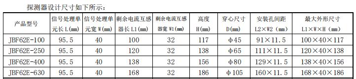 JBF62E-100組合式電氣火災(zāi)監(jiān)控探測(cè)器外形尺寸