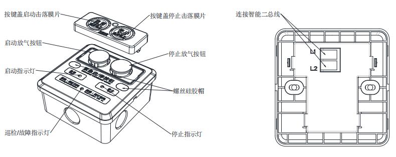 QM-AN-967緊急啟/停按鈕組成結(jié)構(gòu)