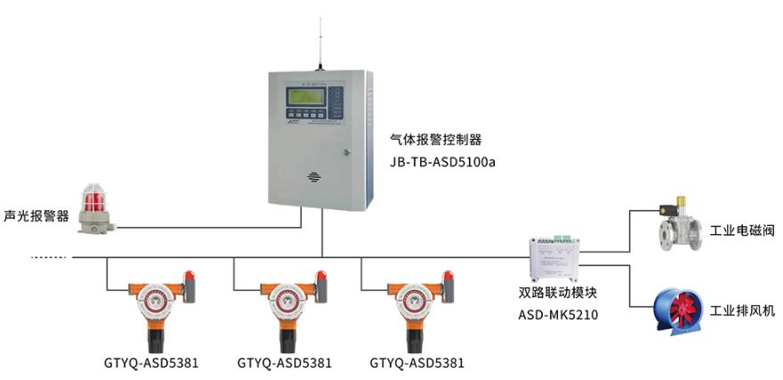 GTYQ-ASD5381工業(yè)及商業(yè)用途點(diǎn)型可燃?xì)怏w探測器系統(tǒng)圖