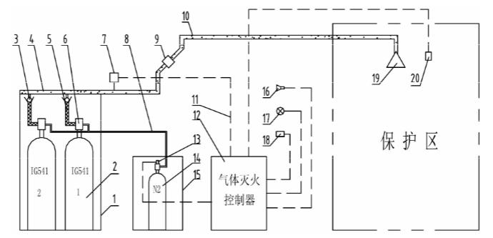 QMH15/80-HY QMH15/90-HY IG541氣體滅火設(shè)備系統(tǒng)結(jié)構(gòu)圖