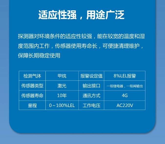 大華消防發(fā)布家用激光甲烷探測器用途