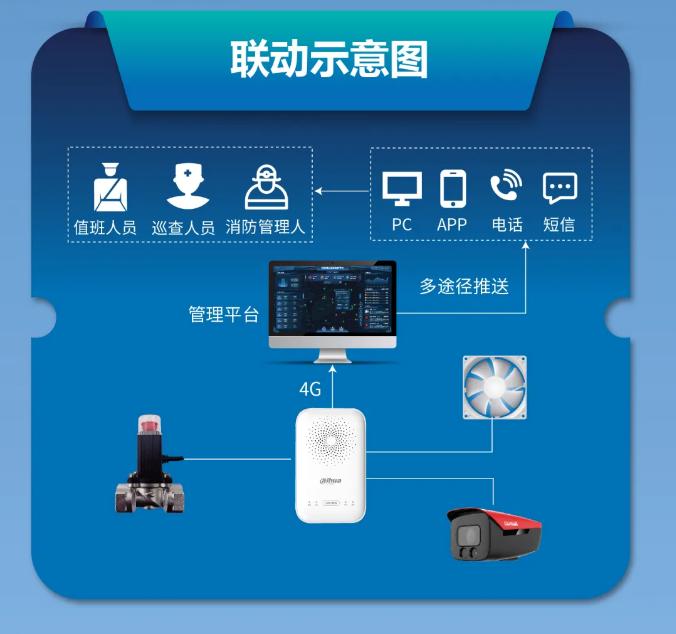 大華消防發(fā)布家用激光甲烷探測器聯(lián)動示意圖