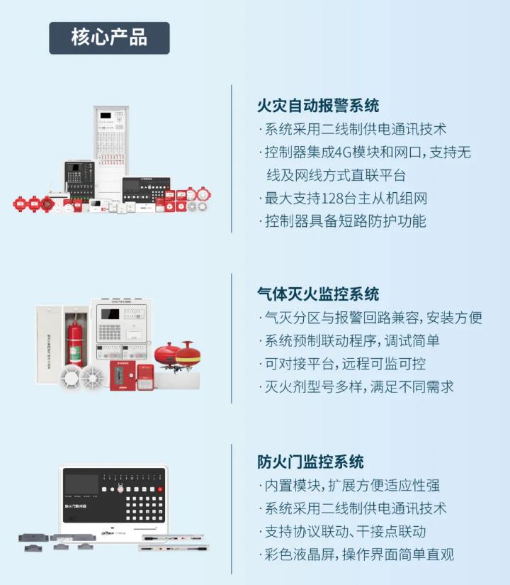 大華消防地下綜合管廊智慧消防解決方案核心產(chǎn)品