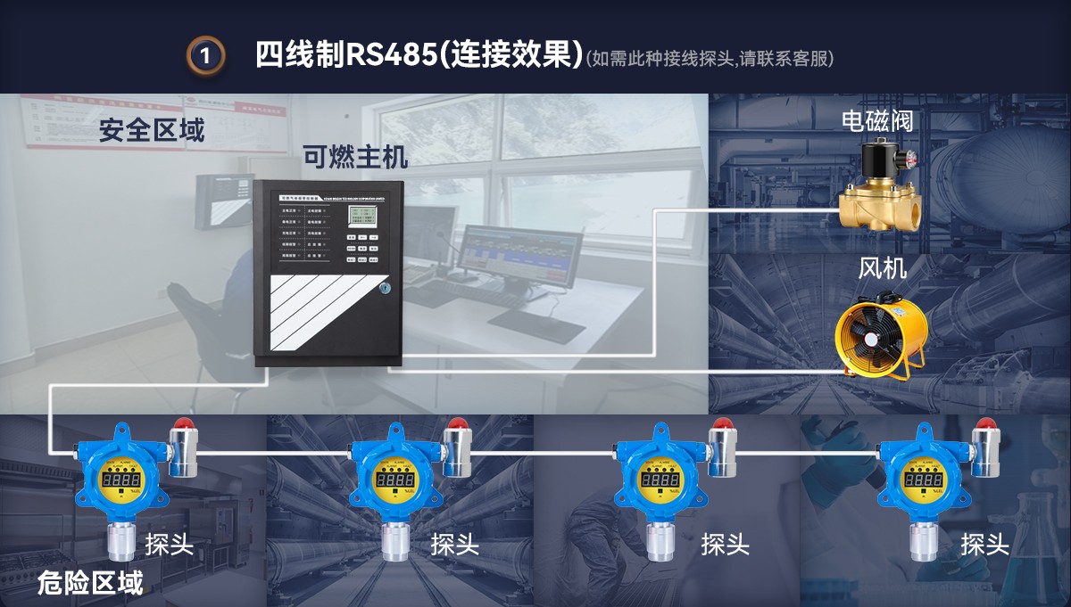 S-8000可燃?xì)怏w報(bào)警控制器系統(tǒng)圖