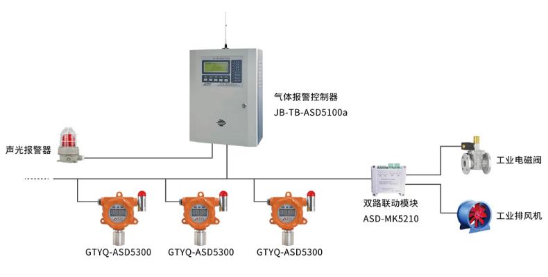 GTYQ-ASD5300工業(yè)及商業(yè)用途點型可燃氣體探測器系統(tǒng)圖