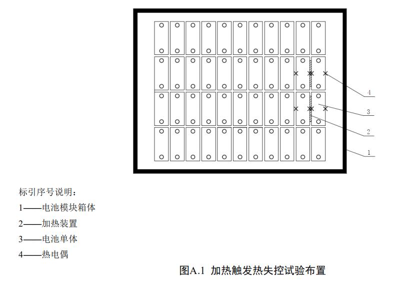 加熱觸發(fā)熱失控試驗布置