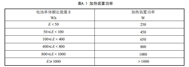 加熱裝置功率
