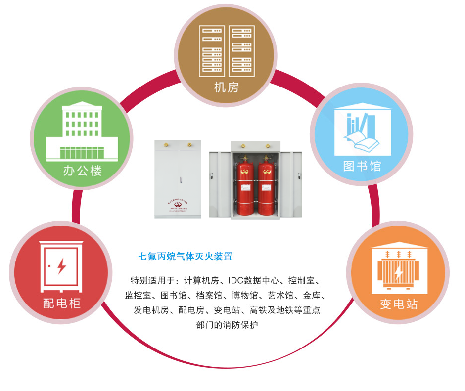 海越雙瓶組柜式七氟丙烷氣體滅火裝置應(yīng)用場所
