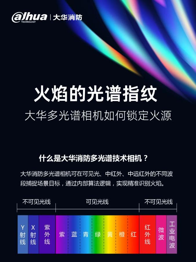 什么是大華消防多光譜技術相機