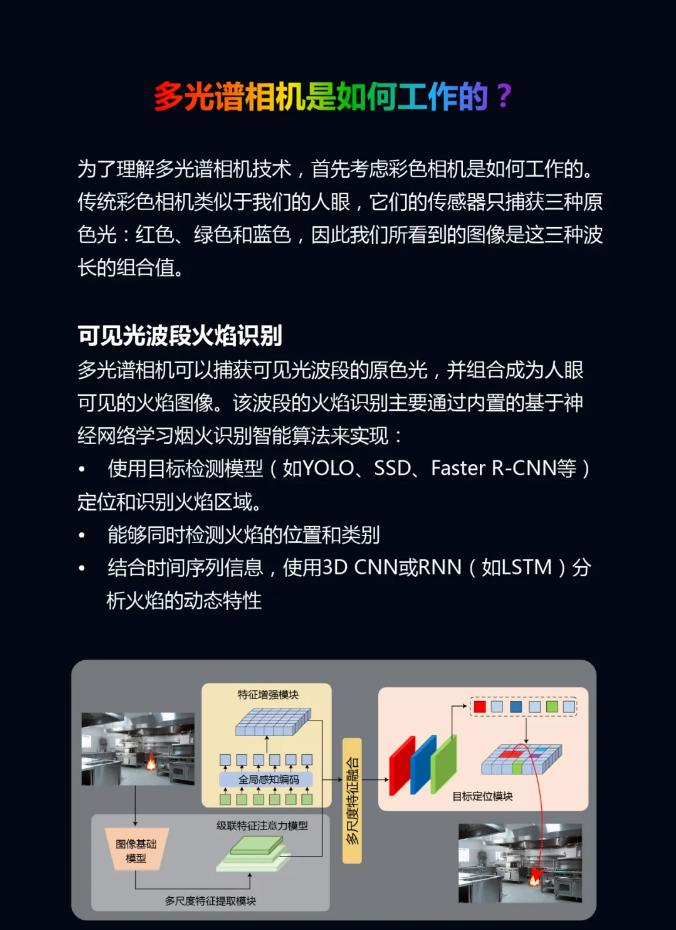 大華消防多光譜相機是如何工作的