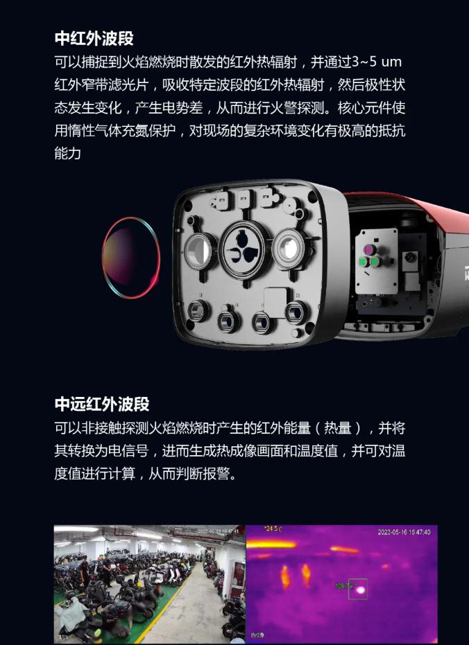 大華消防多光譜相機是如何工作的