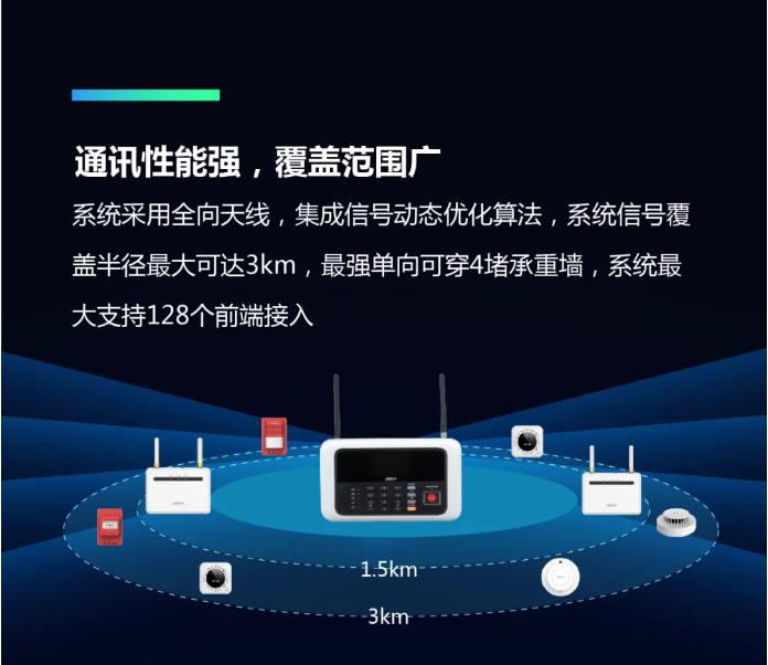 大華消防LoRa無(wú)線火災(zāi)報(bào)警系統(tǒng)中繼器特點(diǎn)