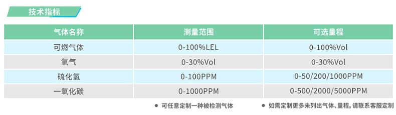 GTY-PLT229工業(yè)及商業(yè)用途點型可燃氣體探測器探測氣體