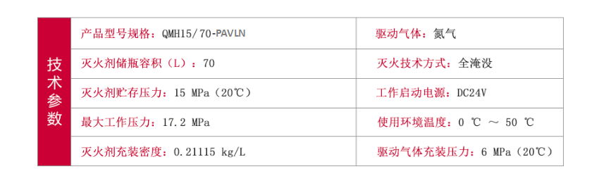 QMH15/70-PAVLN IG541氣體滅火設(shè)備技術(shù)參數(shù)