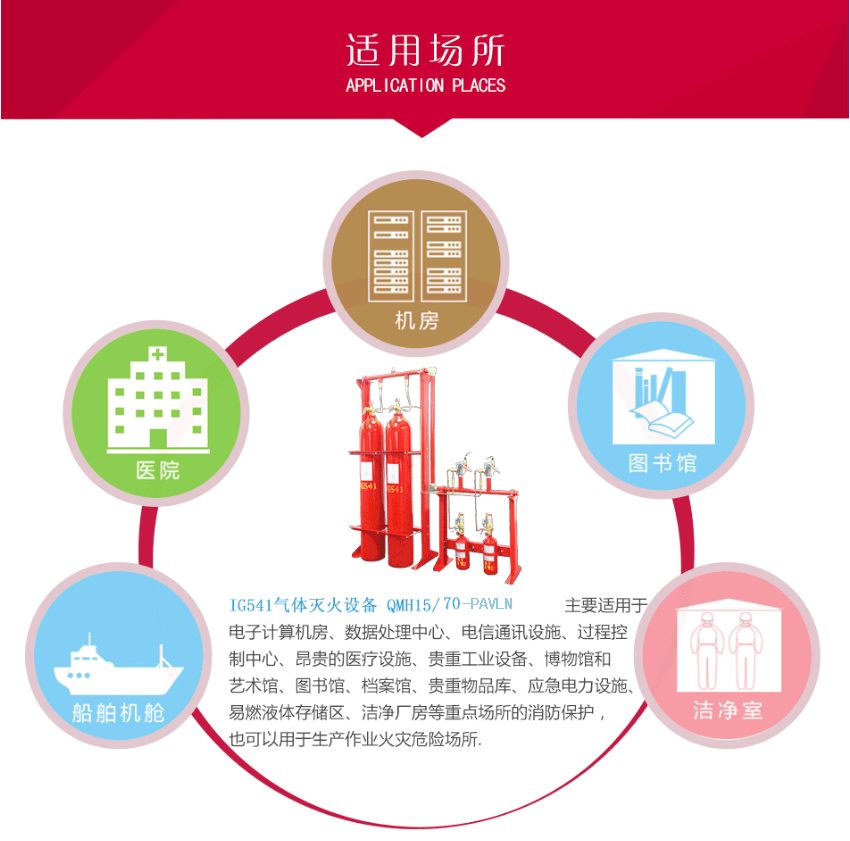 QMH15/70-PAVLN IG541氣體滅火設(shè)備應(yīng)用場(chǎng)所